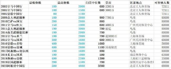 意大利天空体育消息，迪巴拉有望入选罗马对阵尤文图斯的比赛名单。